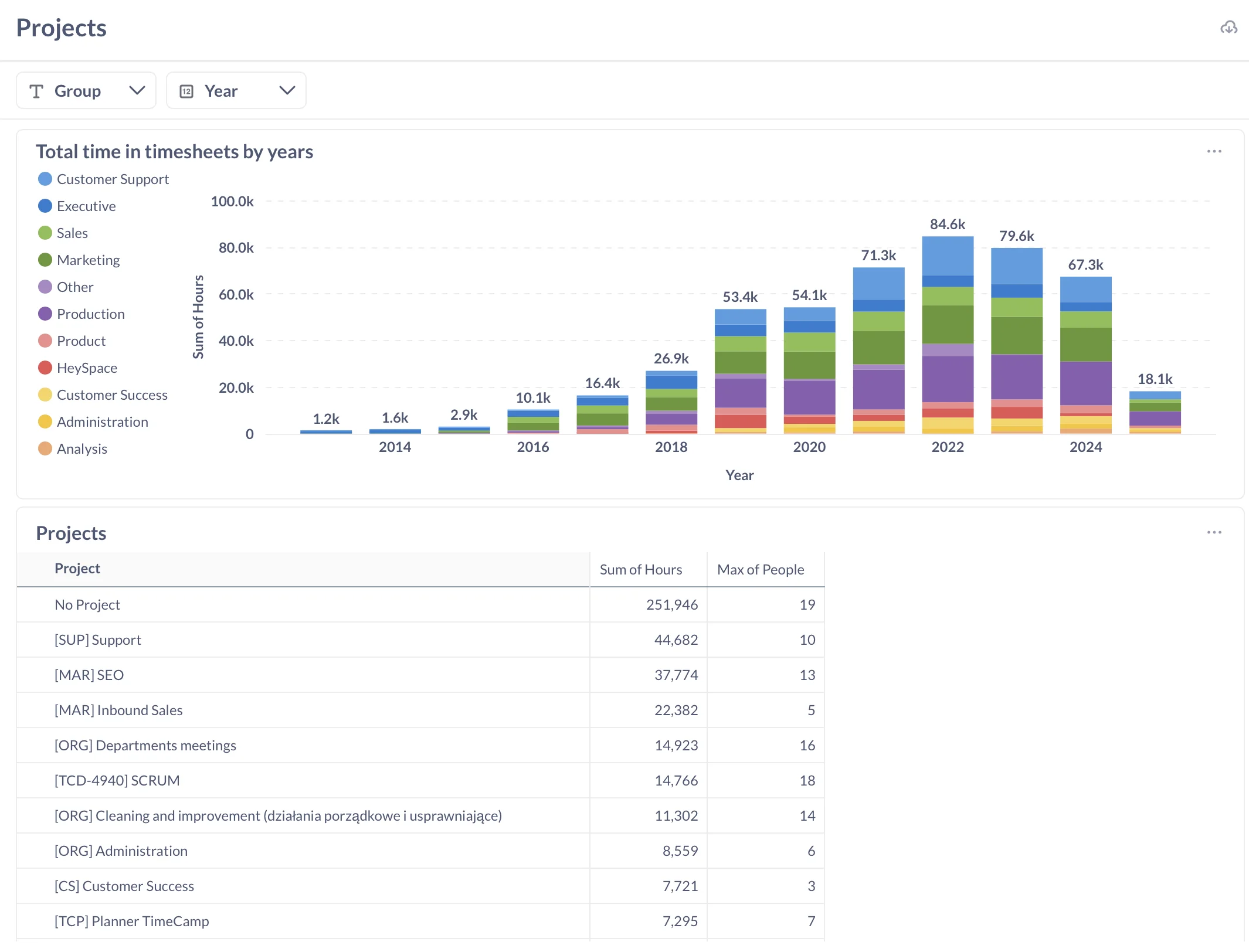 Project portfolio report screenshot 1 of 1